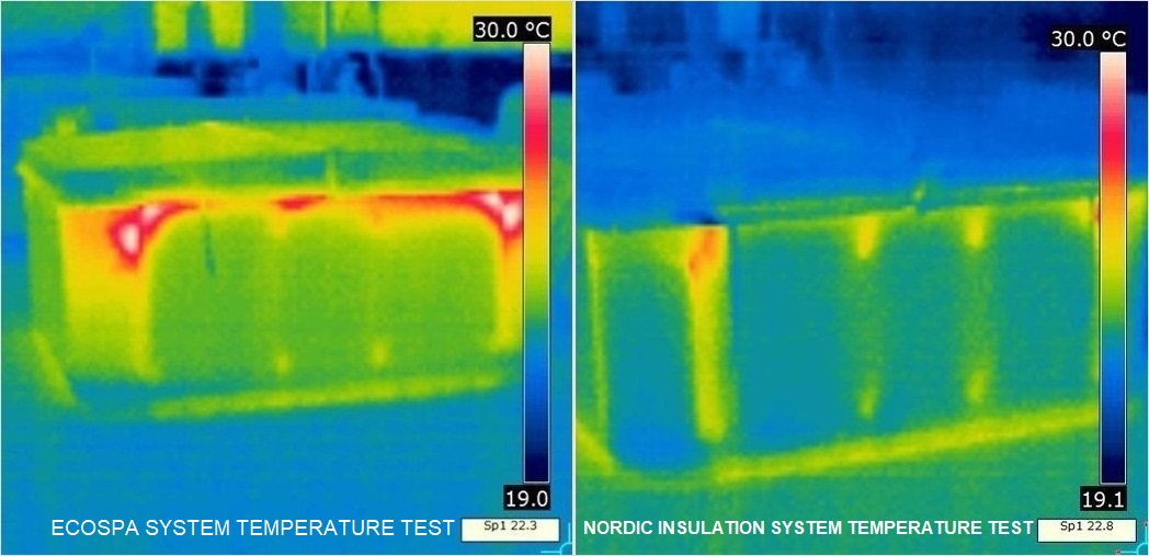 Aquatica Spa Nordic Insulation System Temperature test